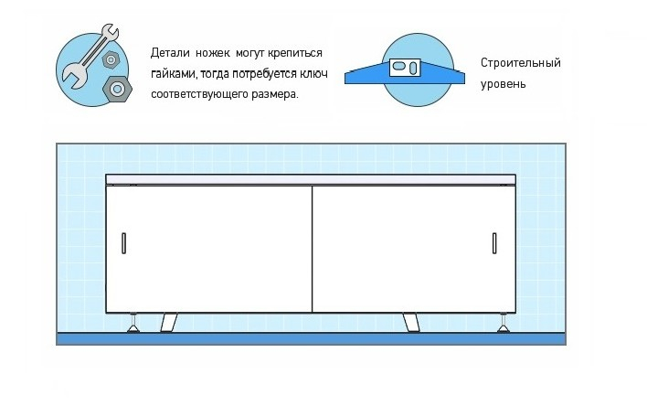 Как установить экран под ванну?. Интернет-магазин экранов под ванну в городе Ставрополь картинка 1